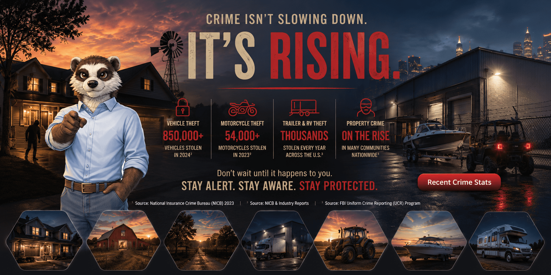 Crime is rising