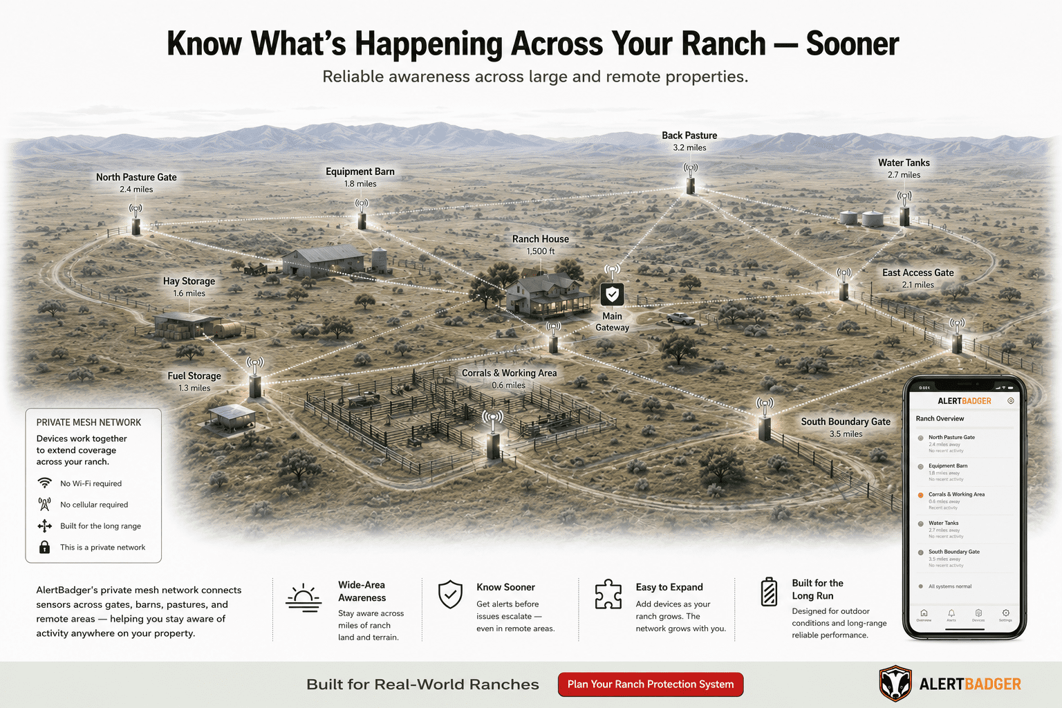 Ranch System Ranch System